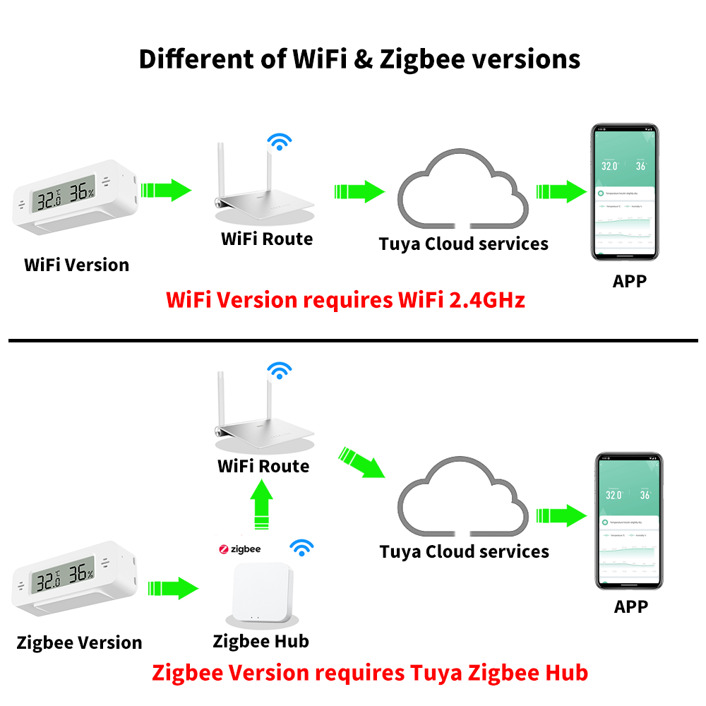 Tuya WiFi/Zigbee Temperature H - Digital Hygrometer Probe ulasan dan harga